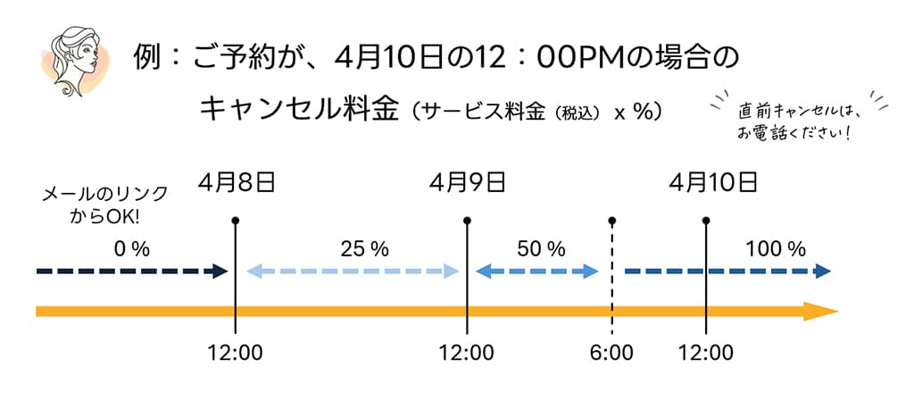 キャンセル