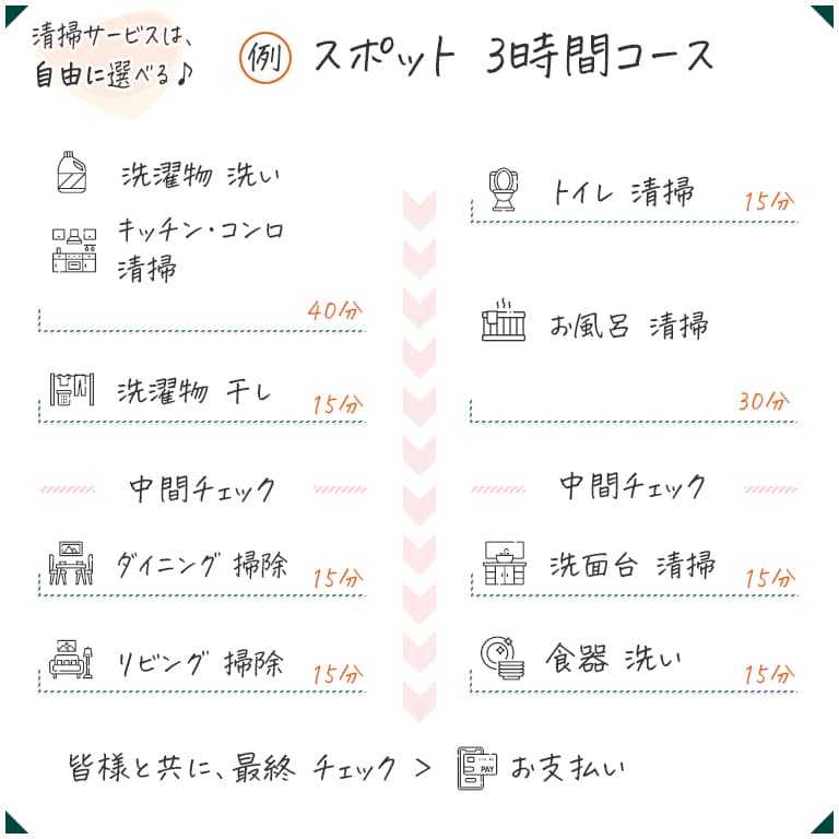 ご利用例 ご利用例